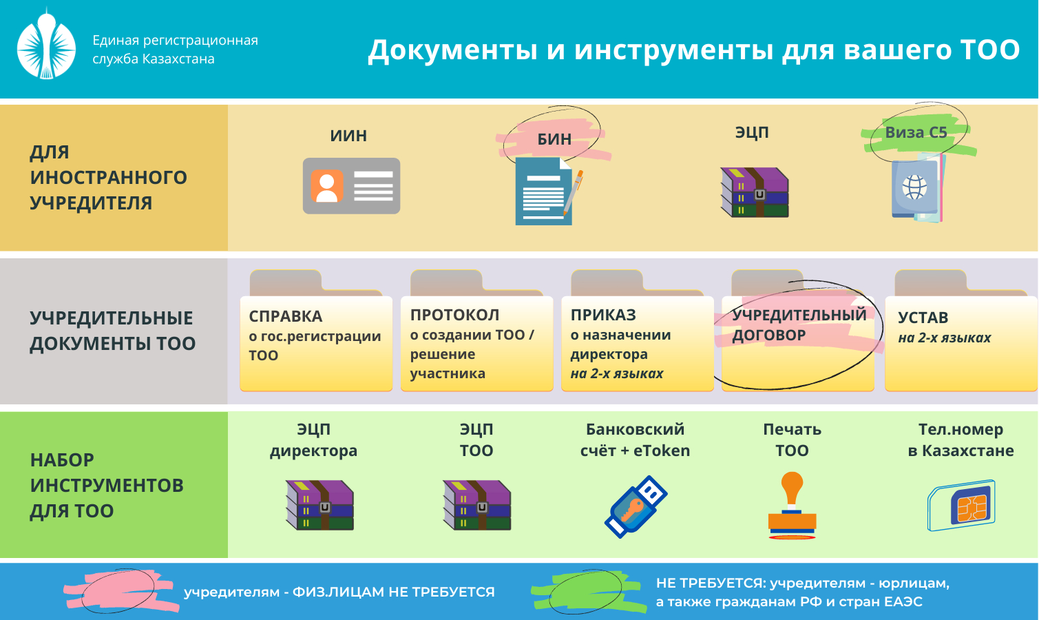 Перерегистрация тоо