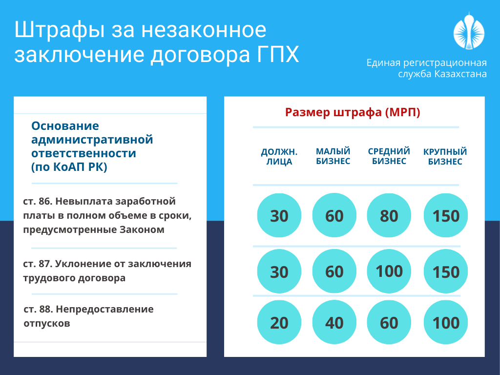 Признание договора ГПХ трудовым и последствия такого признания