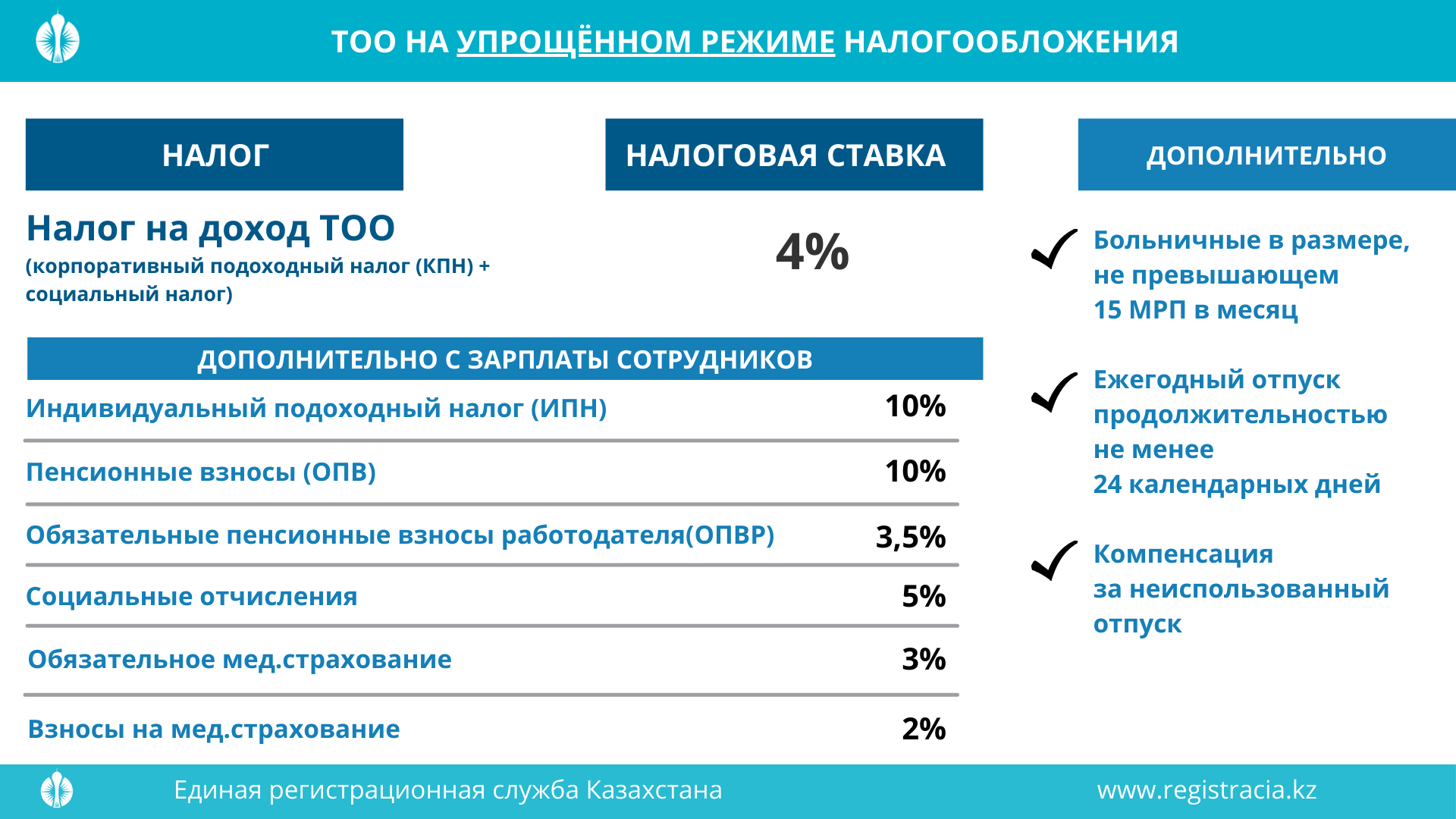 ТОО на упрощенке