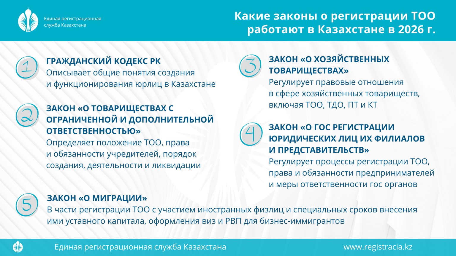 Какие законы о регистрации ТОО работают в Казахстане в 2026 г.